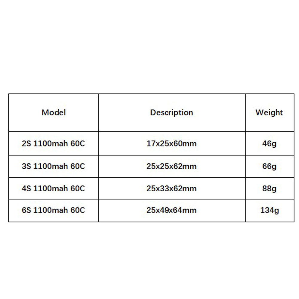 GNB 1100mAh 2S 3S 4S 6S 60C/12 - Fpv Drone Battery incelemesi ve fiyatı